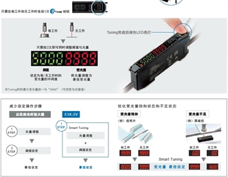 E3X-ZV / MZV 特点 6 