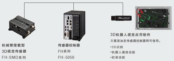 FH-SMD 系统构成 2 