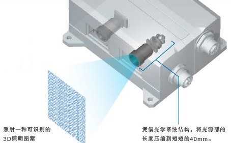 FH-SMD 特点 9 