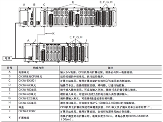 CK3W-GC□□00 系统构成 6 