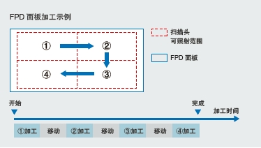 CK3W-GC□□00 特点 10 