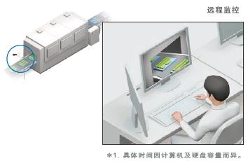 STC-FDR 特点 13 