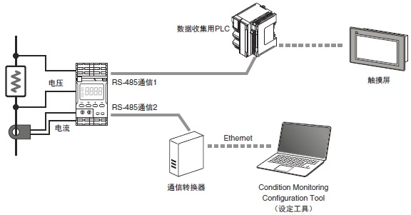 K7TM 系统构成 1 