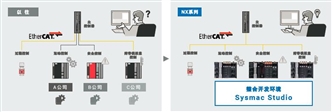 NX-ECT101 特点 3 