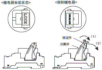 G7SA 注意事项 15 