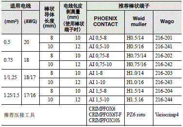 G7SA 注意事项 29 