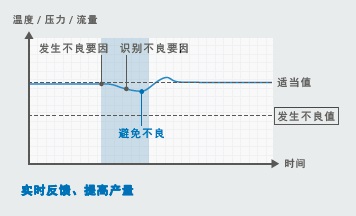 NX502-□□□□ 特点 3 