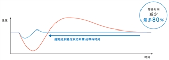 NX-HTC 特点 25 