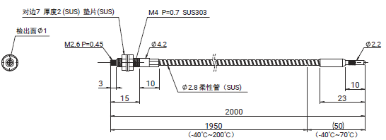 E32-ZD81 / ZT81 外形尺寸 2 