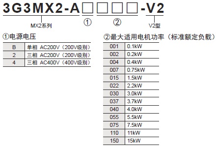 3G3MX2-V2 种类 1 