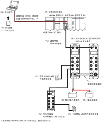 NXR-ILM08C-ECT 系统构成 2 