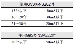 D40A-2 注意事项 8 77