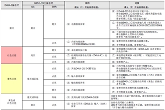 D40A-2 故障排除 1 