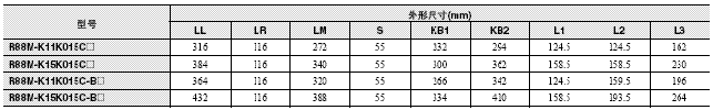 R88M-K, R88D-KN□-ML2 外形尺寸 75 