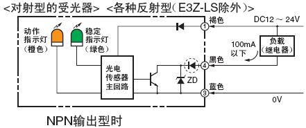 E3Z 特点 6 