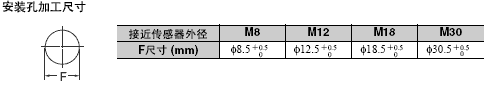 E2E(-Z) 外形尺寸 21 