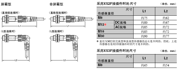 E2E(-Z) 外形尺寸 64 