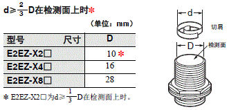 E2EZ 注意事项 7 