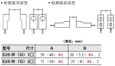 E2S 注意事项 8 