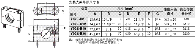 Y92□ 外形尺寸 2 Y92[]_Mounting Brackets_Dim