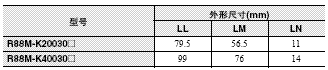 R88M-K, R88D-KN□-ML2 外形尺寸 21 