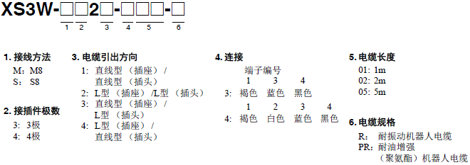 XS3 种类 5 