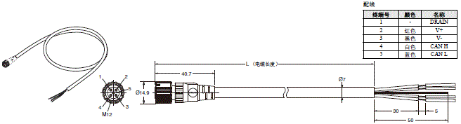 DeviceNet外围设备 外形尺寸 29 