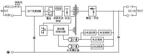 S8VS 配线/连接 8 