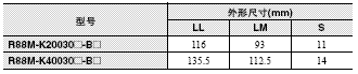 R88M-K, R88D-KN□-ML2 外形尺寸 23 