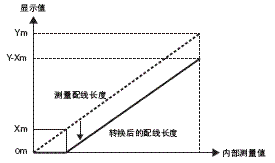 K7L-UP-FLK 特点 1 