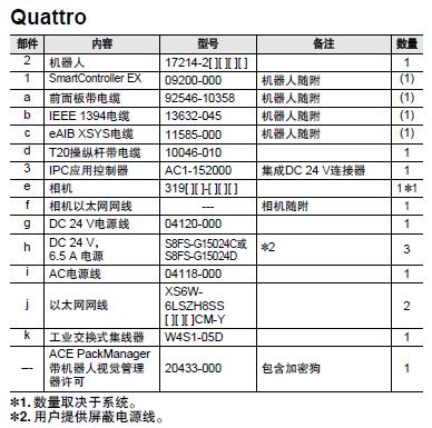 i4L 系统构成 17 