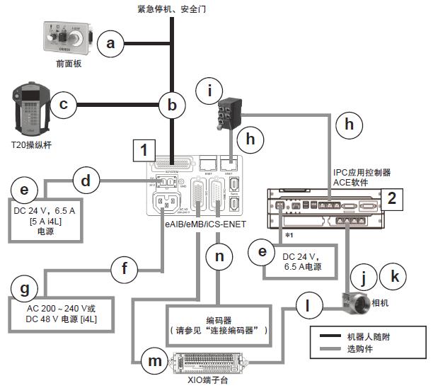 i4L 系统构成 19 