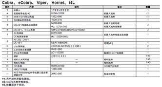 iX3 系统构成 20 