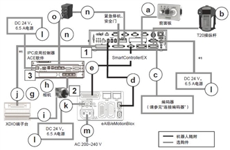 i4L 系统构成 21 