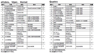 i4L 系统构成 22 