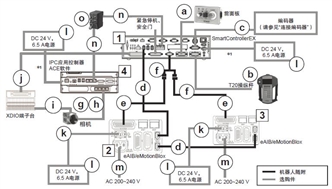 i4L 系统构成 23 