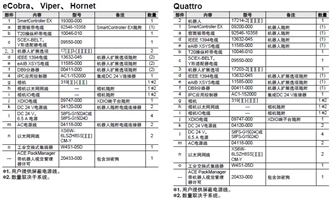 iX3 系统构成 24 