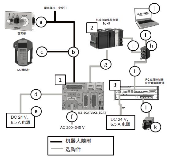 iX3 系统构成 4 