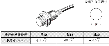 E2EH 外形尺寸 2 E2EH_Connector Models _Dim