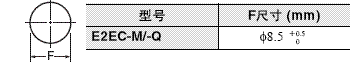 E2EC-M / -Q 外形尺寸 7 Sensing Head Mounting Hole Dimensions_Dim