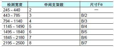 F3SJ系列 外形尺寸 103 Dimensions F_Table