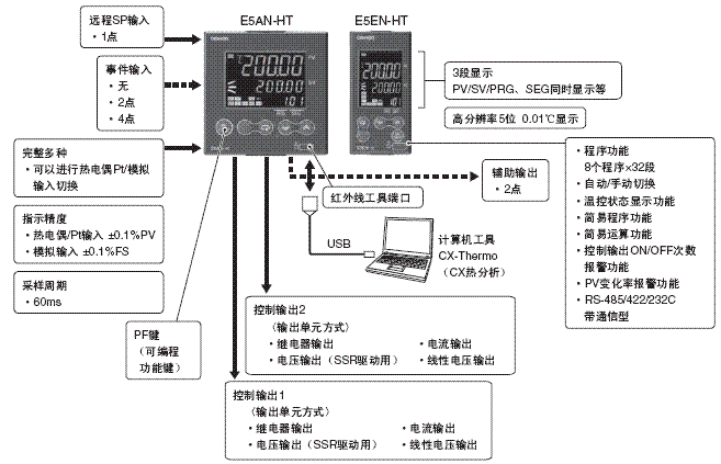 E5AN-HT, E5EN-HT 特点 11 