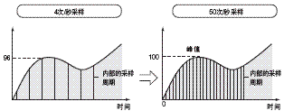 K3HB-H 特点 8 