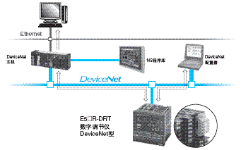 E5AR 特点 11 