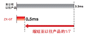 ZX-GT 特点 4 ZX-GT_Feature3