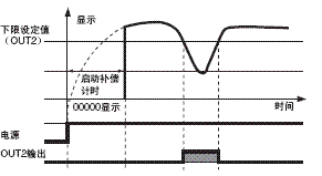 K3MA-F 特点 7 