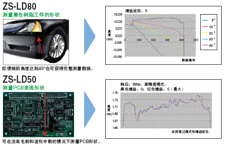 ZS-L 特点 10 ZS-L_Features5