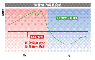 ZX-GT 特点 10 ZX-GT_Feature5