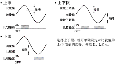 K3MA-F 特点 11 