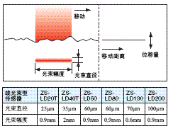 ZS-L 特点 16 ZS-L_Features8